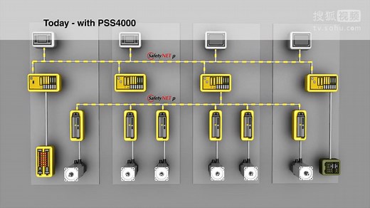 自动化系统PSS_4000（1）-PLC来自工业自动化安全专家皮尔磁（Pilz）