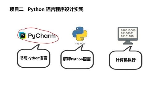 项目二 Python语言程序设计实践