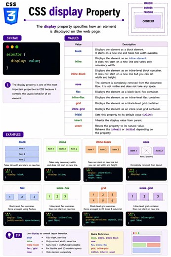 CSS Display Property Explained 🔥 #shorts #css #display #html #frontend #cssshorts