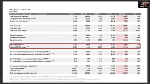 The hidden message in Tesla’s Q1 2025 report everyone missed