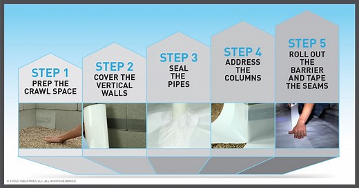 Step-by-Step Guide for DIY Crawl Space Encapsulation