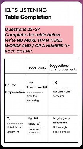 IELTS Listening Table Completion | IELTS Listening Tips #ielts2024 #ieltspreparation