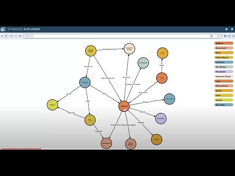 Stardog Overview Video (including Voicebox)