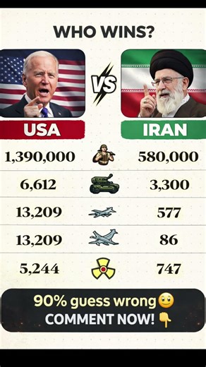 USA vs IRAN 2026 🇺🇸🇮🇷 Who Wins? 90% People Are WRONG 😳🔥