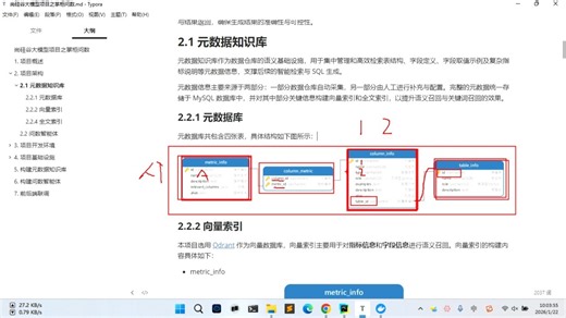 05-掌柜问数-项目-架构-元数据知识库-元数据表结构
