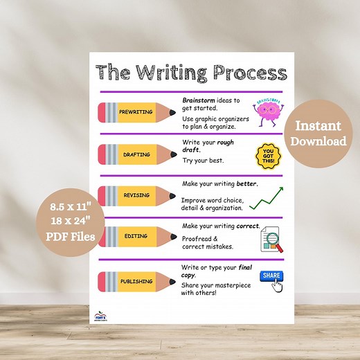 The Writing Process Anchor Chart, Steps to Writing Poster, Writing Structure, Writing Anchor Chart, Essay Writing, ELA Classroom Poster - Etsy