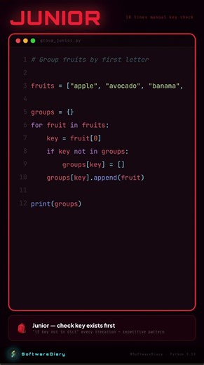Junior vs Senior Python Developer 🐍 | Spot the Coding Mistake! #ytshorts #coding #python