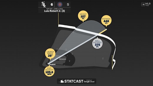 Estadísticas del jonrón de Luis Robert Jr. 