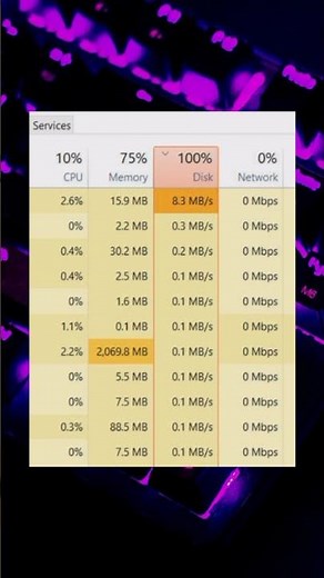 [Permanent Solution] 100% Disk Usage Fix | 100% Disk Usage Problem Windows 7/8/10/11 | HDXT TECHZ