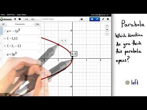 Parabola Opening Direction - Visualizing Algebra