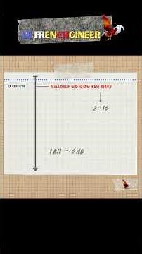 🎚️ dBFS : comprendre les niveaux en audio numérique ! #decibel #digitalaudio #dBFS #science