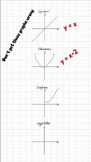 The only guide to graphing functions you need #math #education #algebra