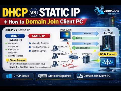 DHCP Full Lab Tutorial | Static IP vs DHCP + Client Domain Join