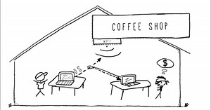 What is SSL and how does it work?