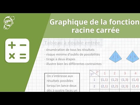 Allô prof - Graphique de la fonction racine carrée