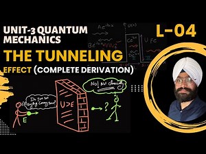 Particle through a potential barrier and the Tunnelling Effect | Quantum Mechanics | Modern Physics