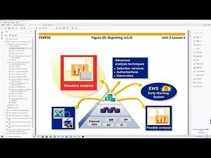 SAP培训 SD模块入门课程