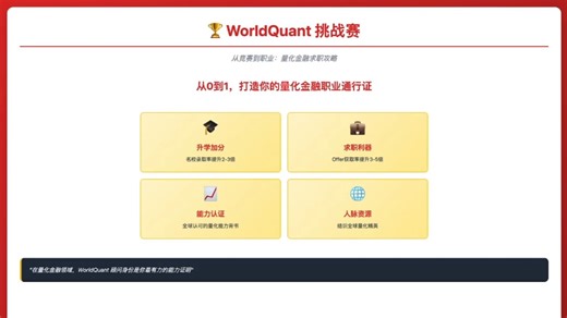 一个能让你进顶级基金的游戏？WorldQuant挑战赛了解一下！