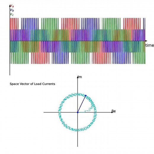 #shorts Animation of Three-Phase PWM Inverter with RL Load Current Space Vector