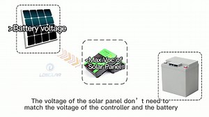 251K views · 142 reactions | 1，When choosing a solar controller, I...