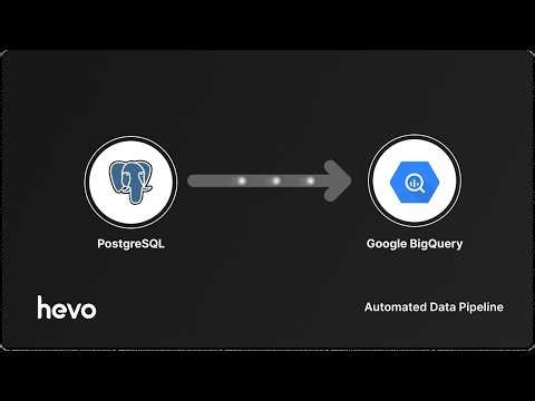 Move Data from PostgreSQL to BigQuery in Minutes with Hevo