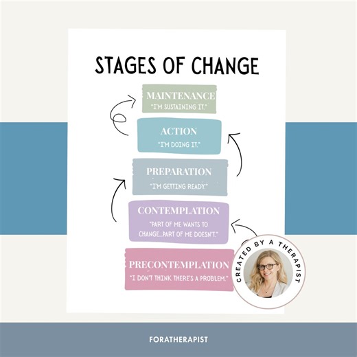 Stages of Change Poster, Transtheoretical Model Chart, Recovery Psychoeducation, Therapy Office Decor, Mental Health Printable, CBT Tool - Etsy