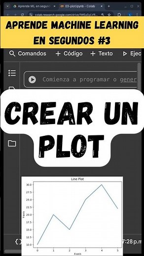 03 - Crear un plot - Aprende Machine Learning en segundos