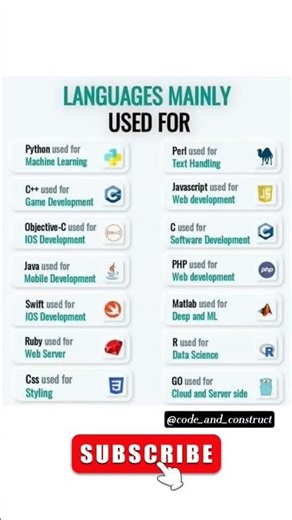 Programming Languages Manually Used For #shorts #education #engineering #machinelearning