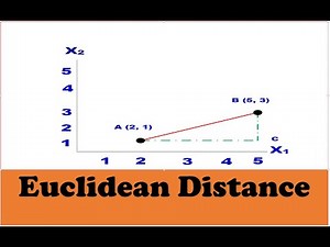 Euclidean Distance