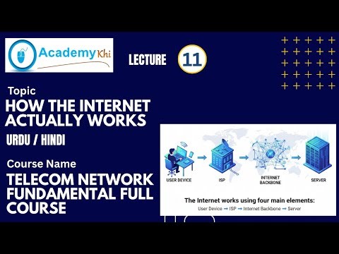 How the Internet Actually Works: From Your Phone to the World | Urdu/ Hindi