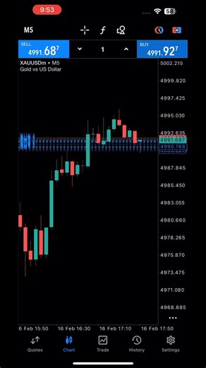 #Scalping #forextrader #Scalper trader #scalping | Pro Scalper