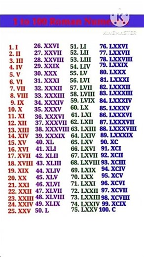 1 to 100 Roman numerals | Roman number | 1 से 100 तक रोमन गिनती | रोमन संख्या#shorts #shortvideo