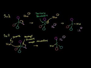 Solvent Effects on Sn1 and Sn2 Reactions Video Lecture | Crash Course for JEE (English)