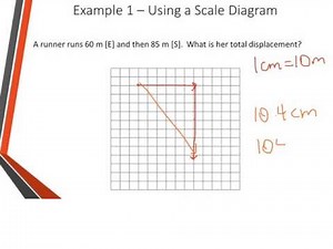 Motion In 2D Scale Diagram Method