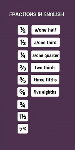How to Read Fractions in English?