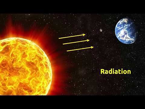 Form 1 Topic 3 Weather