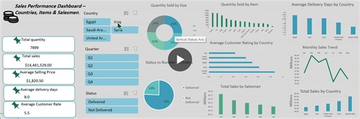 Power Query PivotTable Dashboard for Sales Performance | Shaima Alzboon posted on the topic | LinkedIn