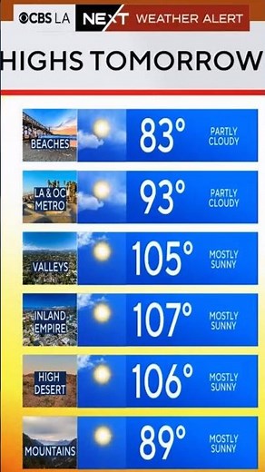Extreme heat this weekend in Southern California