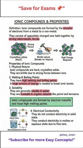 Ionic Compounds Made Easy 📘 (Don't Miss This)