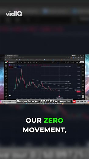 Polygon Matic: Incoming Retest - Fibonacci Analysis