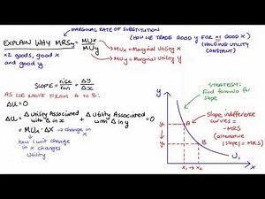 Why MRS = MUx/MUy (Equation for Marginal Rate of Substitution)