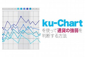 ku-Chartを使って通貨の強弱を判断する方法 - エフテン
