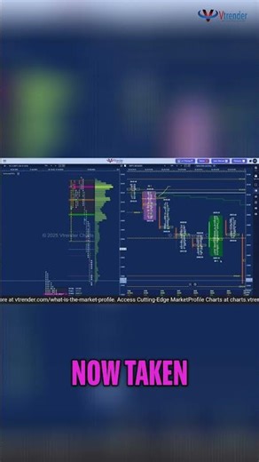 Nifty Futures: Spotting Seller Control & Order Flow Trading Secrets | Vtrender #shorts