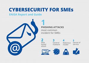 Phishing most common Cyber Incident faced by SMEs | ENISA