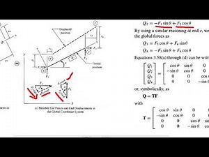 Matrix Analysis of Structure 2-Smath, STAAD and Excel