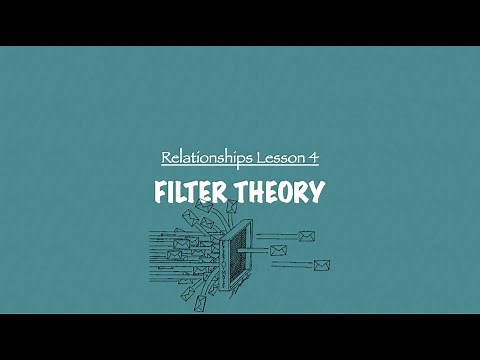 A-Level Psychology (AQA): Relationships - Filter Theory