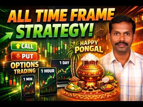 ALL TIME FRAME STRATEGY