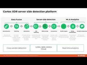 Cortex XDR Customer Success Webinar: Global Analytics Overview