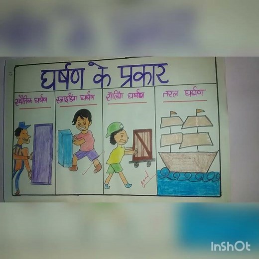 घर्षण के प्रकार (B.Ed. Macro Lesson Plan )#science