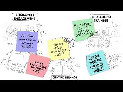 ImageThink's Strategic Visuals Explainer